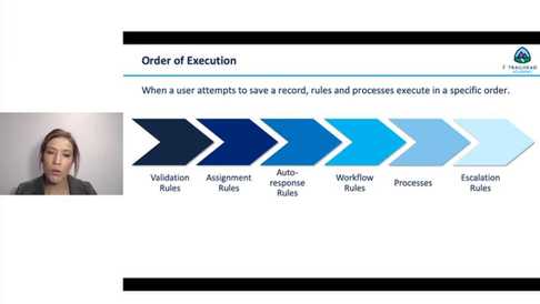 Preparing for Your Admin Certification: Order of Execution